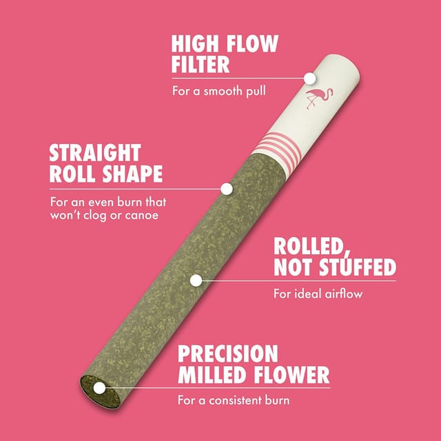 Classic Sativa - Joints - 2.1g (3-Pack)